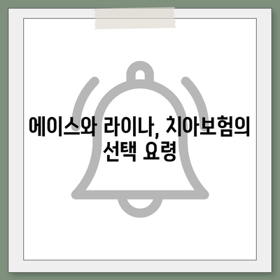 부산시 동래구 온천2동 치아보험 가격 | 치과보험 | 추천 | 비교 | 에이스 | 라이나 | 가입조건 | 2024