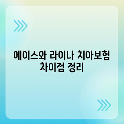 광주시 서구 화정4동 치아보험 가격 | 치과보험 | 추천 | 비교 | 에이스 | 라이나 | 가입조건 | 2024