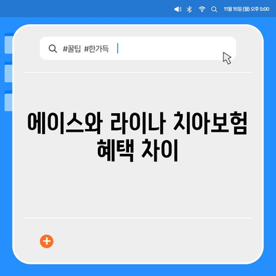 대구시 달성군 구지면 치아보험 가격 | 치과보험 | 추천 | 비교 | 에이스 | 라이나 | 가입조건 | 2024