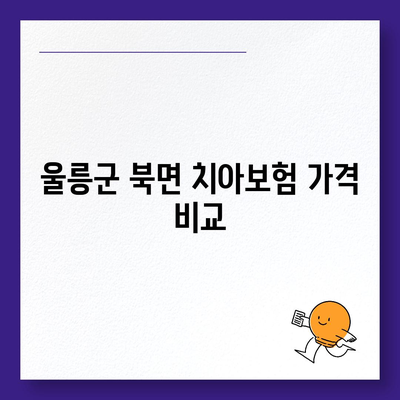 경상북도 울릉군 북면 치아보험 가격 | 치과보험 | 추천 | 비교 | 에이스 | 라이나 | 가입조건 | 2024