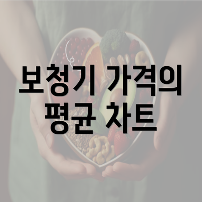 보청기 가격의 평균 차트