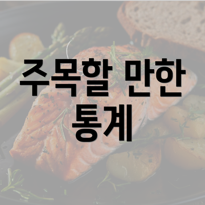 주목할 만한 통계